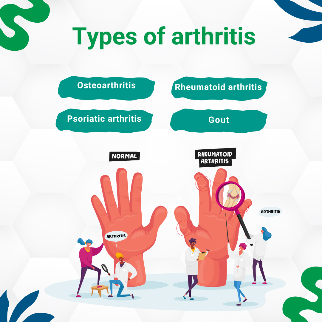 Types of Arthritis